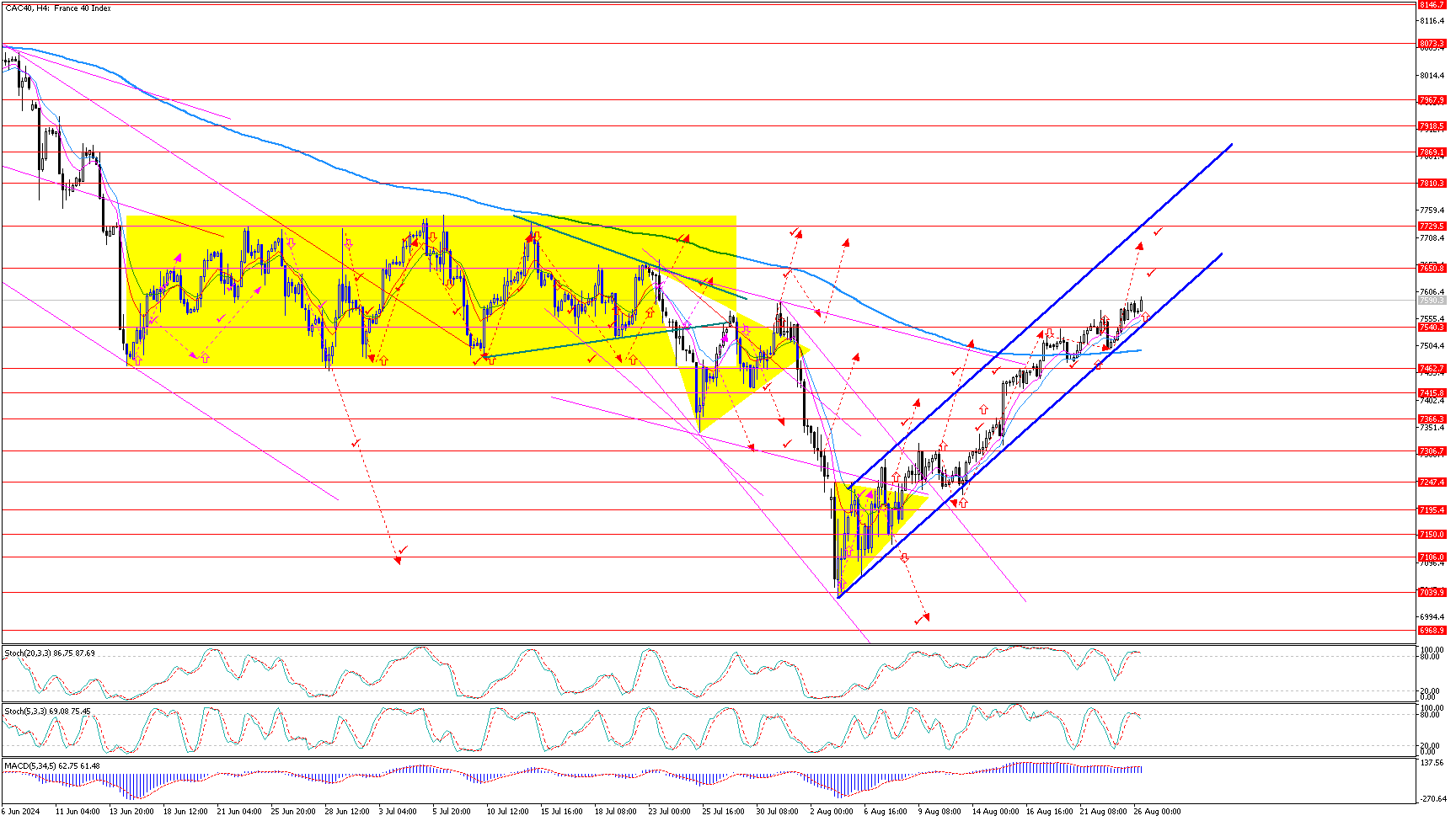 CAC40H4